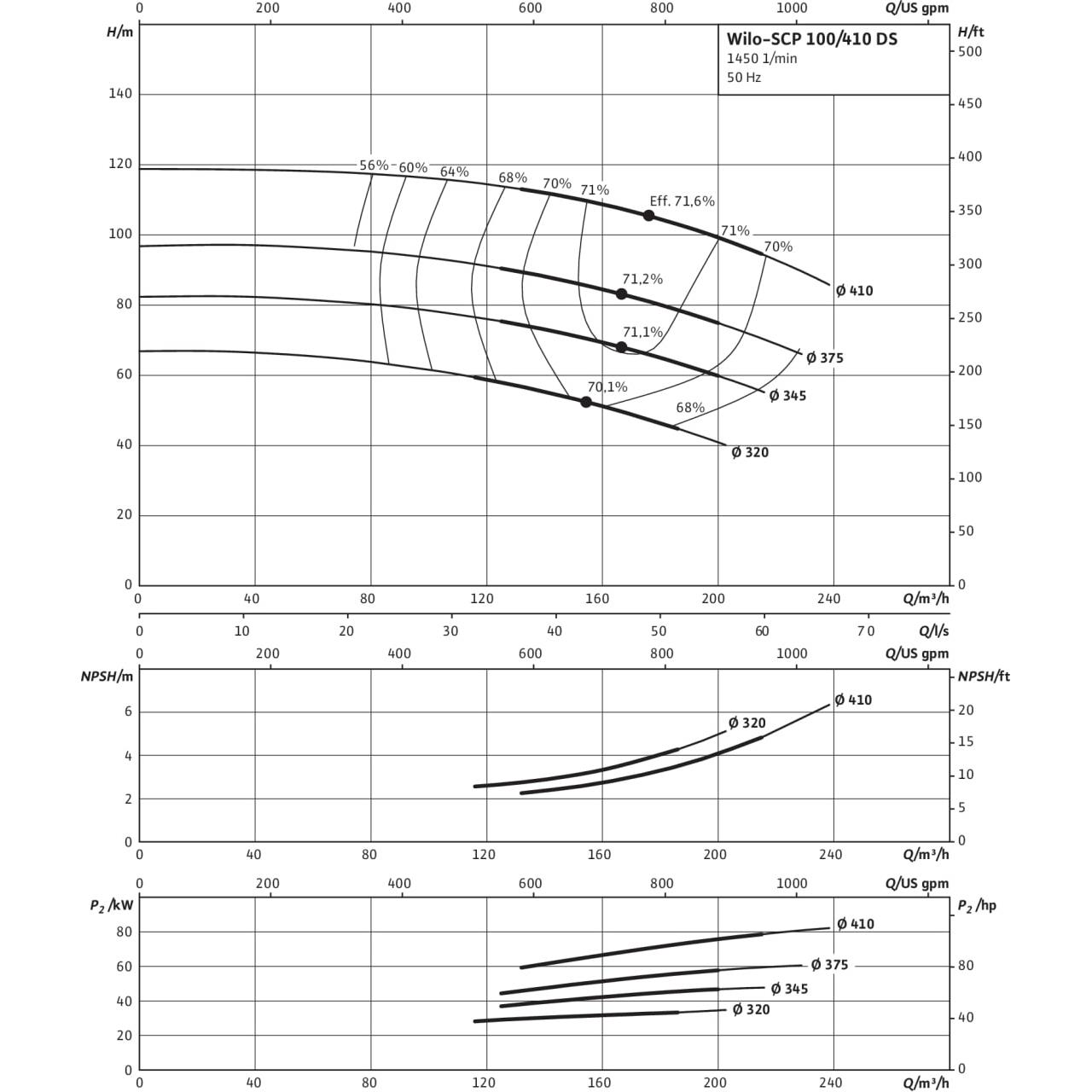 Насосы scp. Насосы Wilo SCP. Характеристика сети насоса. Насос Wilo il 200/400-90/4.